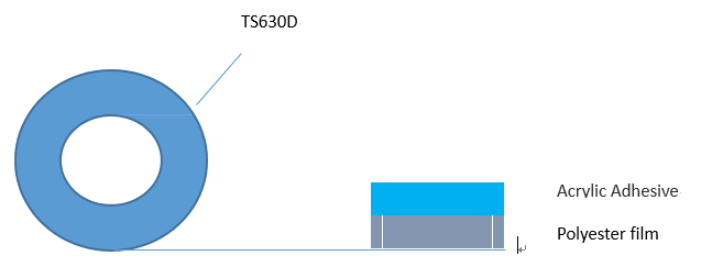 Nastro termico blu del rilascio del trasferimento di calore di RoHS 0